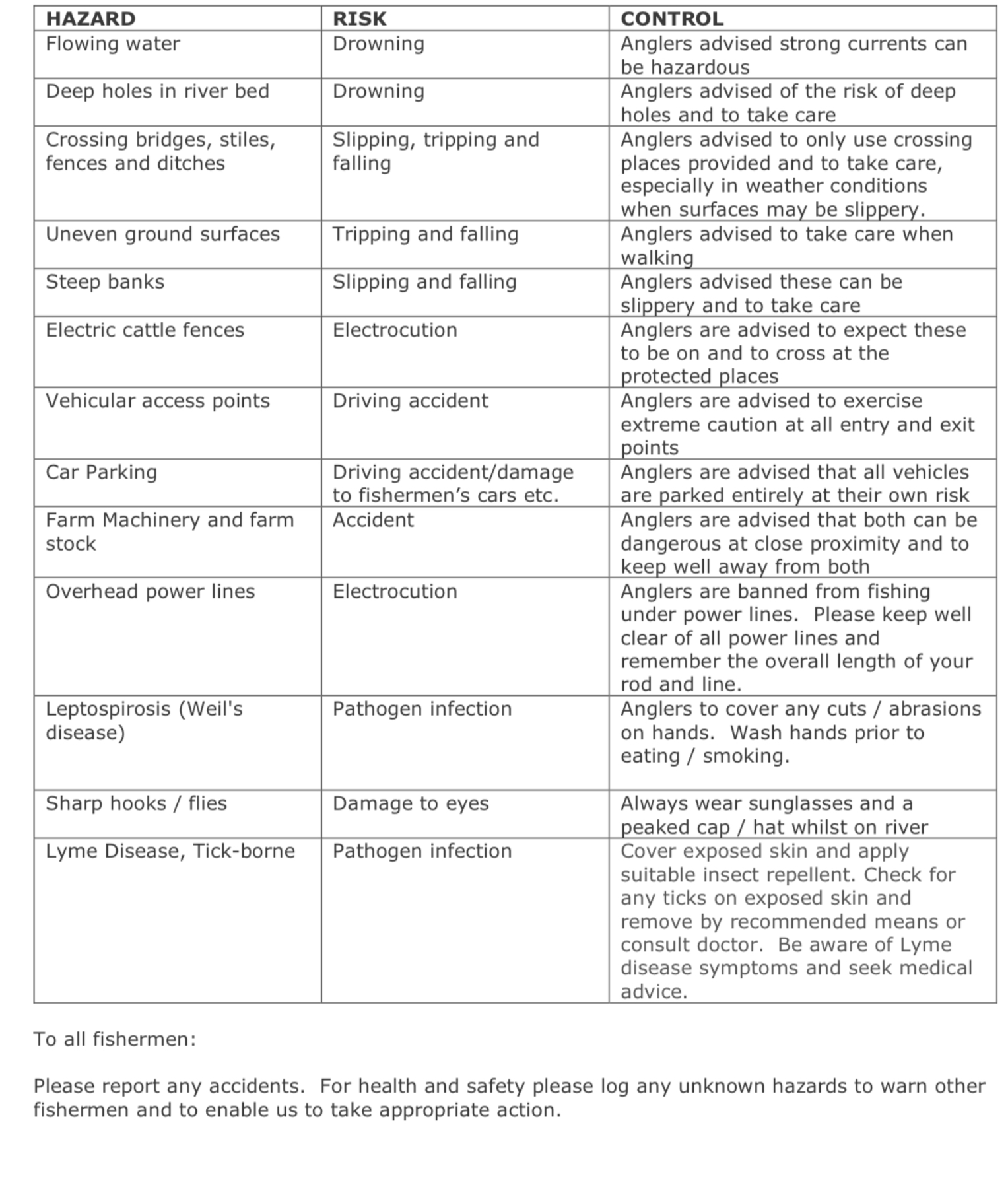 risk assessment